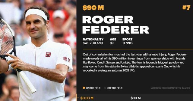 1620881811386090691.jpg 费德勒.jpg